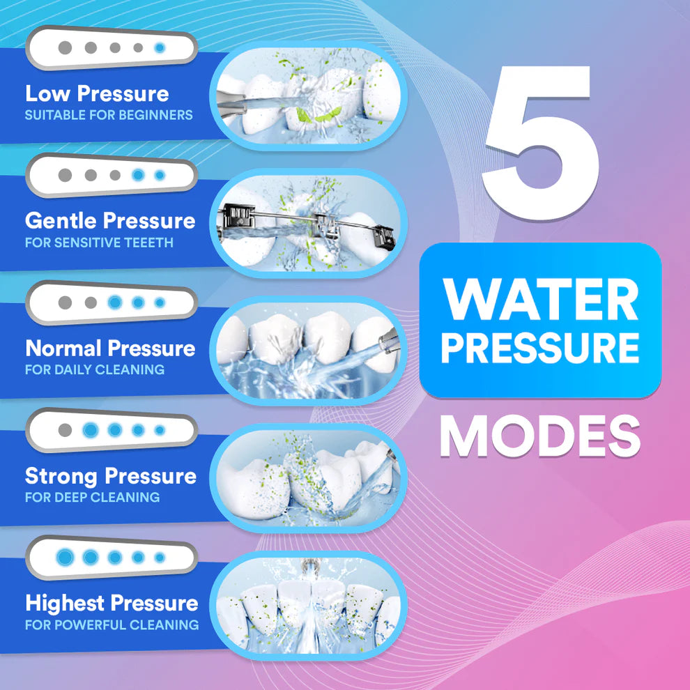 Dental Water Flosser Pro